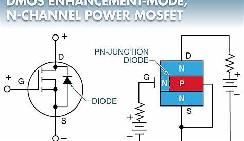 MOSFET | Types | Working | Applications | Electrical A2Z