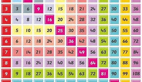 Printable Colorful Times Table Charts | Activity Shelter