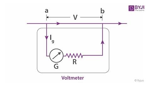 galvanometer to voltmeter circuit diagram