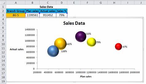 Bubble Chart in Excel (Examples) | How to Create Bubble Chart?