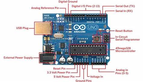 Arduino Uno Board - Full Description - EEE PROJECTS