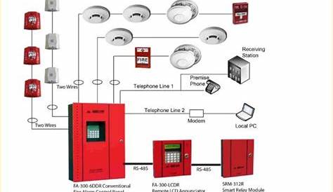 home security alarm system wiring diagram