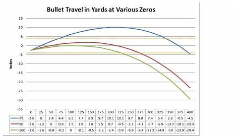 Modern Sporting Rifles: What's Your Zero? - The Truth About Guns