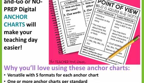 Anchor Charts and Graphic Organizers Fiction & Nonfiction Reading