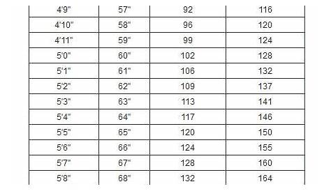 weight watchers weight chart by age