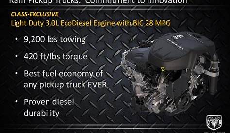 2014 Ram EcoDiesel 1500 V6 truck benefits | Ram trucks, Trucks, Jeep