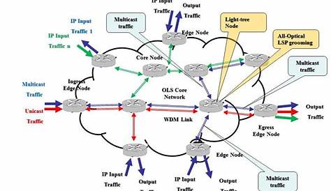 OLS network architecture. | Download Scientific Diagram