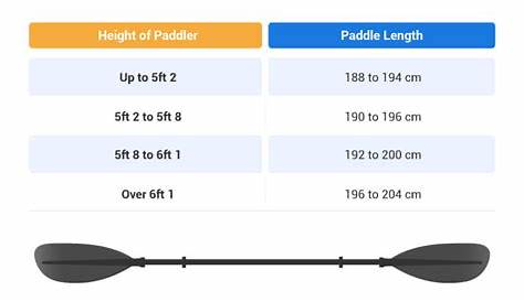 kayak paddle size chart