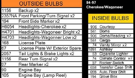 2012 Jeep Grand Cherokee Light Bulb Chart