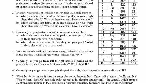 graphing periodic trends worksheet