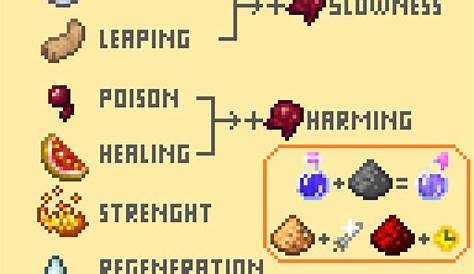 Potion Guide - If you like it I will make one with more potions : r