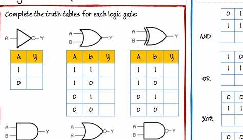 logic and truth tables worksheet 1.2 answers