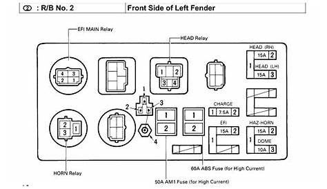 General question about fuse box wiring diagram | IH8MUD Forum