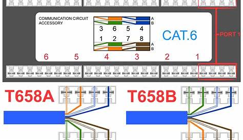 rj45 cat 6 wiring diagram