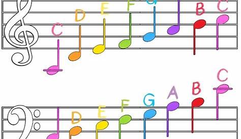🎼 FREE Printable Music Notes Chart