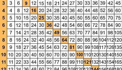 15 X 15 Multiplication Chart 92B
