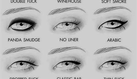 Eye shape charts | Beauty on a Budget Amino
