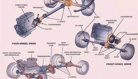 front wheel drive transmission diagram