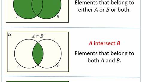 Venn Diagrams (video lessons, examples and solutions)