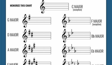 Resources - Music Theory Lessons