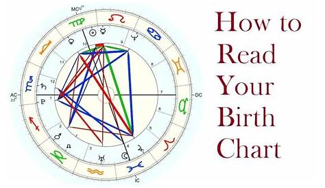 Age Based On Year Of Birth Chart