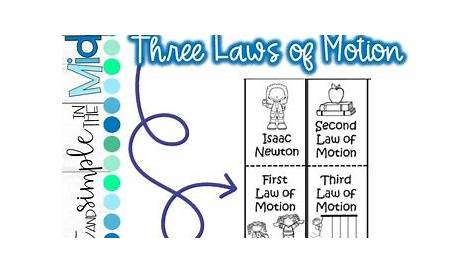 Newton's Three Laws of Motion Foldable by Sweet and Simple in the Middle