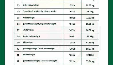 boxing weight divisions chart