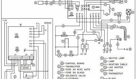 Rockwood Roo Wiring Diagram - Wiring Diagram