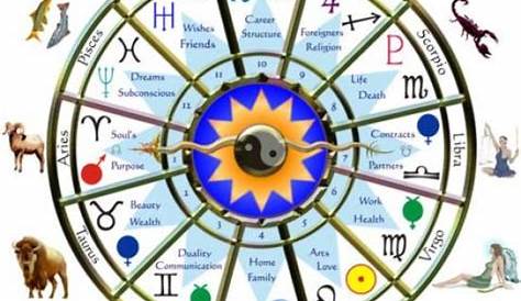 psychic abilities in birth chart