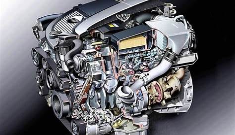 W12 Cutaway | Bugatti, Bugatti veyron, Car engine