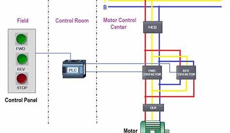 [Download 38+] Automatic Forward Reverse Motor Control Diagram