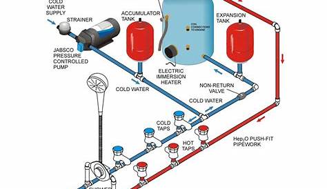 18 Top Water Heater Installation Diagram - Best Water Heaters