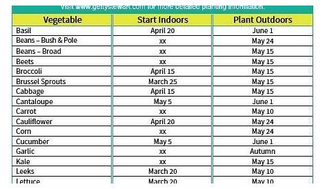 when to start flower seeds indoors chart