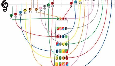 violin first position finger chart