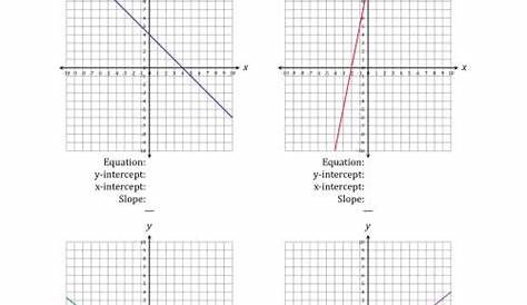 graphing linear equations slope intercept form worksheets