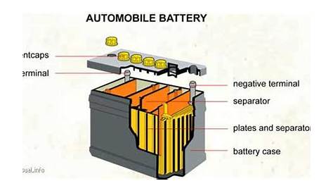 The World Through Electricity: Battery