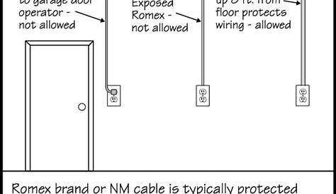what size wire to wire a garage