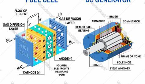gas electric generator diagram