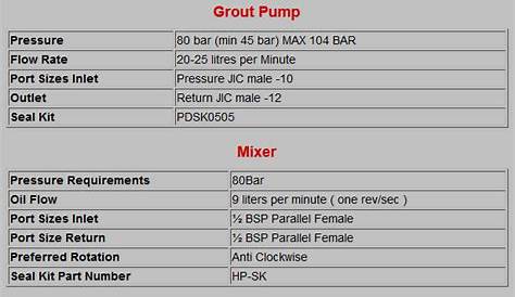 hydraulic pump cross reference chart