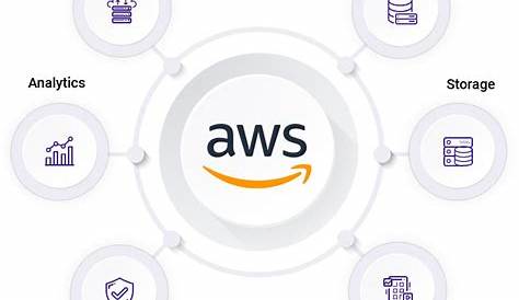 Amazon Cloud Services | Amazon Web Services - KCS