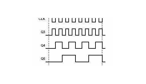 ir to rf converter circuit diagram