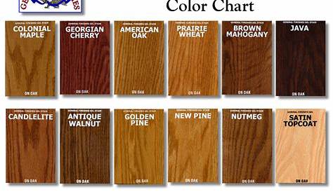 General Finishes Gel Stain Color Chart Github, Garden Bench Plans Free Game