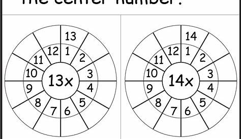 Times Table Worksheets – 1, 2, 3, 4, 5, 6, 7, 8, 9, 10, 11, 12, 13, 14