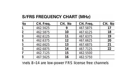 gmrs radio frequency chart