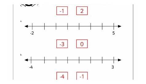 Negative Numbers Worksheet for 2nd - 3rd Grade | Lesson Planet