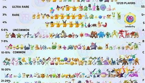 Pokemon go rare shiny list 2021 151221-Which shiny pokemon are rare