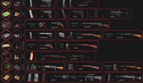 I made a quick reference guide for guns & ammo, enjoy it! (fixed!) : dayz