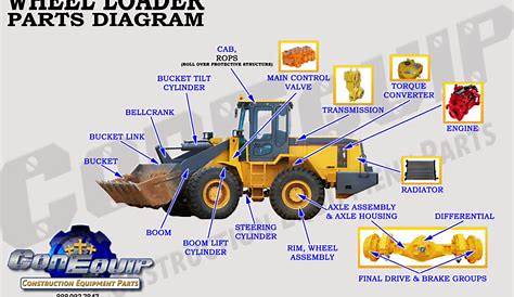 front end loader hydraulic schematic