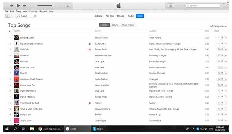 itunes r&b charts today