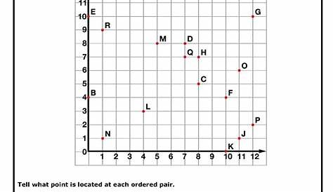 graphing activity worksheets